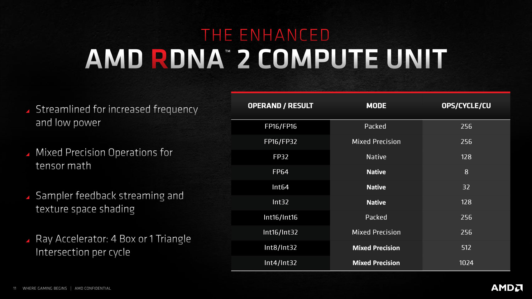 Rdna2 ps5 clearance