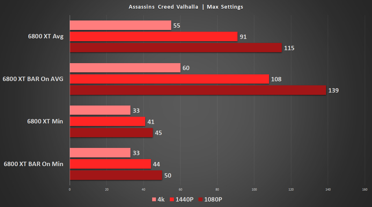 AMD Radeon RX 6800 XT Review - NVIDIA is in Trouble - Performance Summary