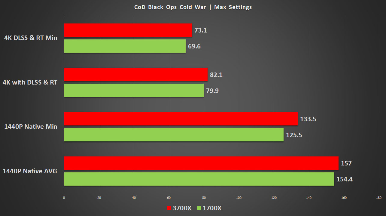 Ryzen 3700x online gpu