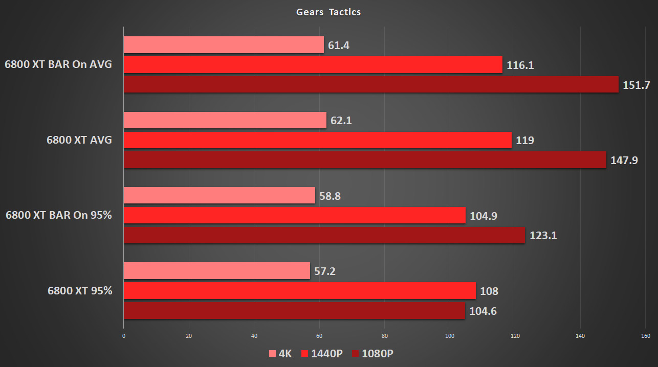 AMD Radeon RX 6800 XT Black Edition Graphics Card Spotted