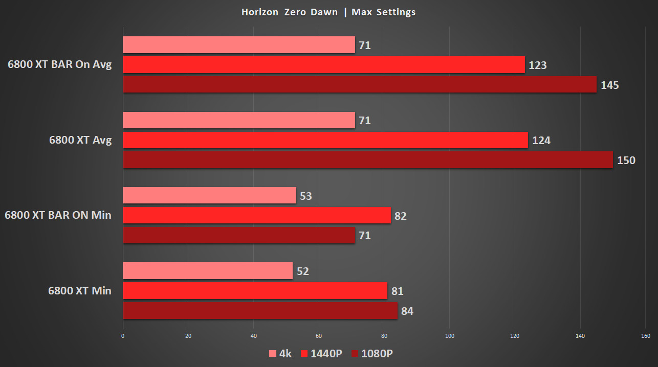 AMD Radeon RX 6800 XT Review - NVIDIA is in Trouble - Circuit