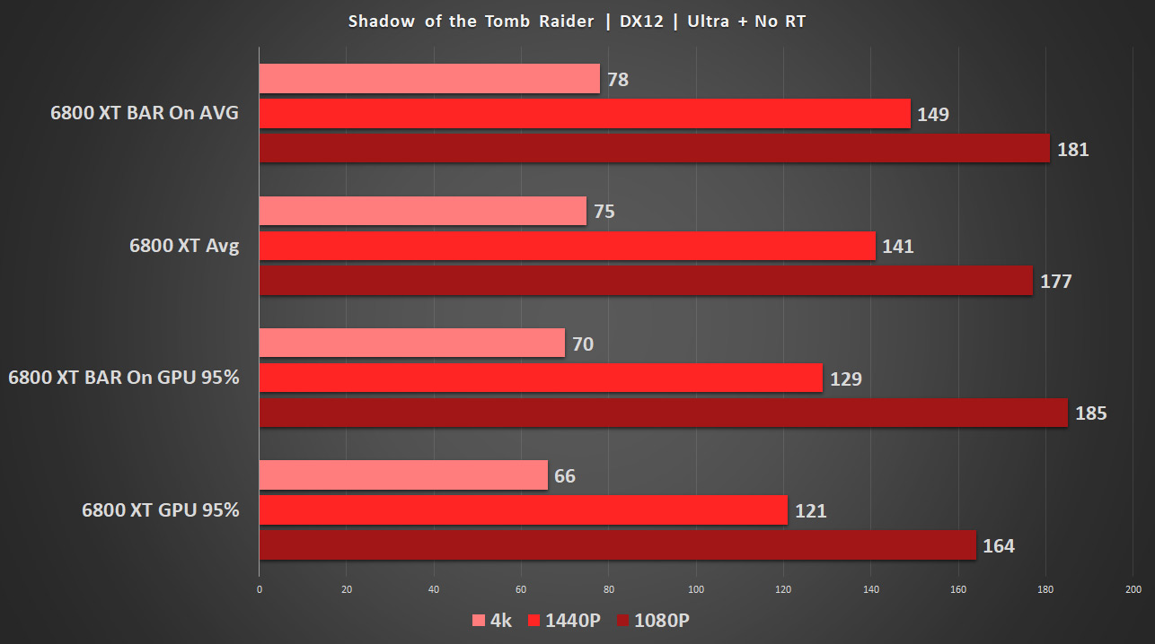 A black Radeon RX 6800 XT graphics card has been spotted 