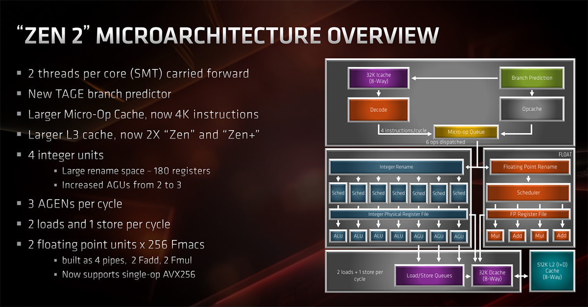 Ryzen 7 3700x discount 4k