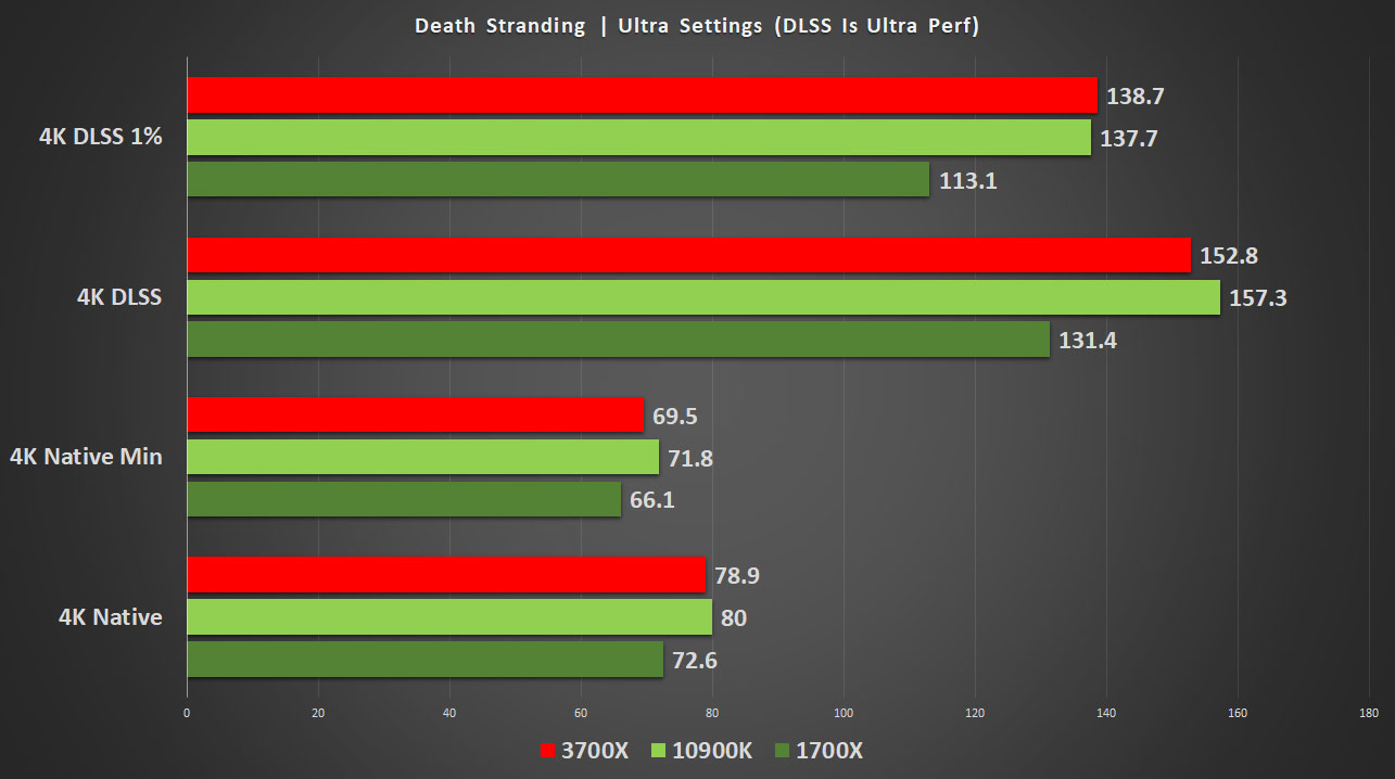 RedGamingTech