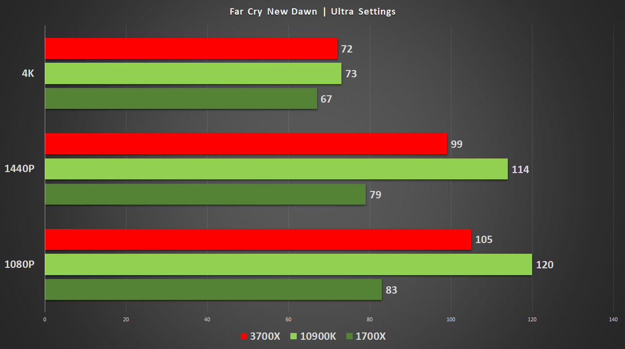 Ryzen 3700x gtx online 1080