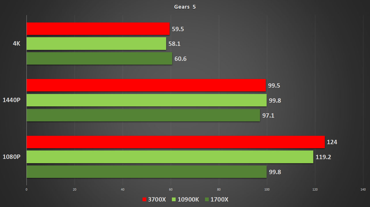 Rx 1700x best sale