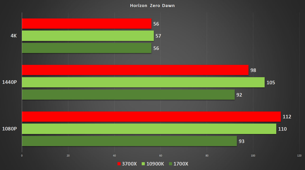 Ryzen 7 2025 1700x tdp