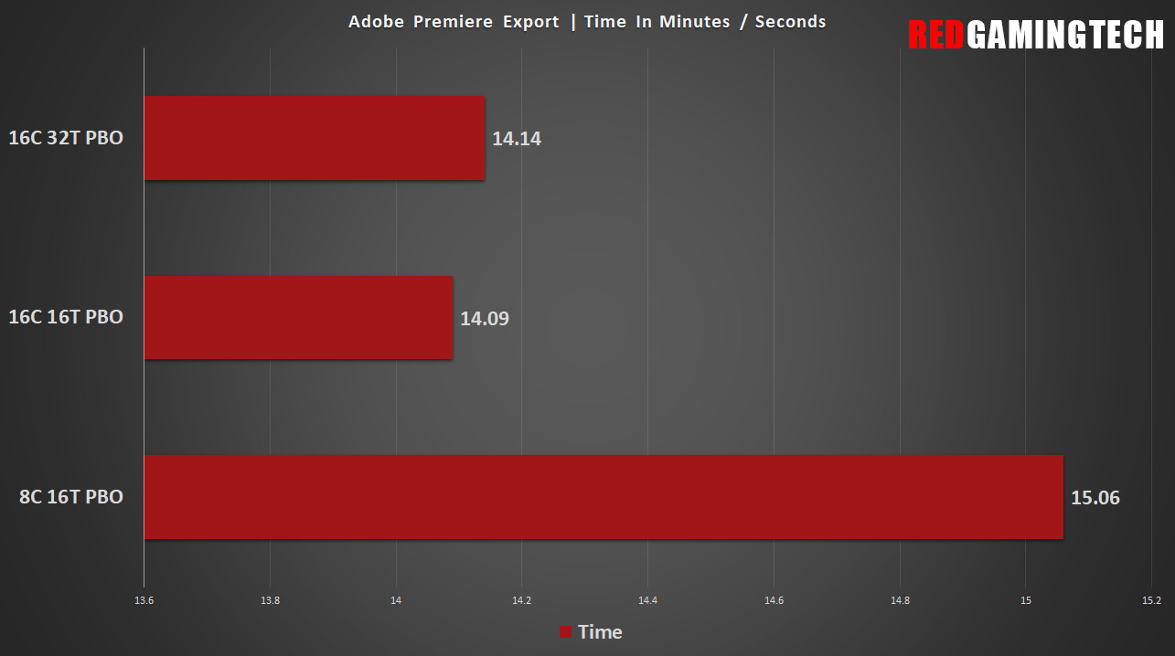 Ryzen 5 2600 online adobe premiere