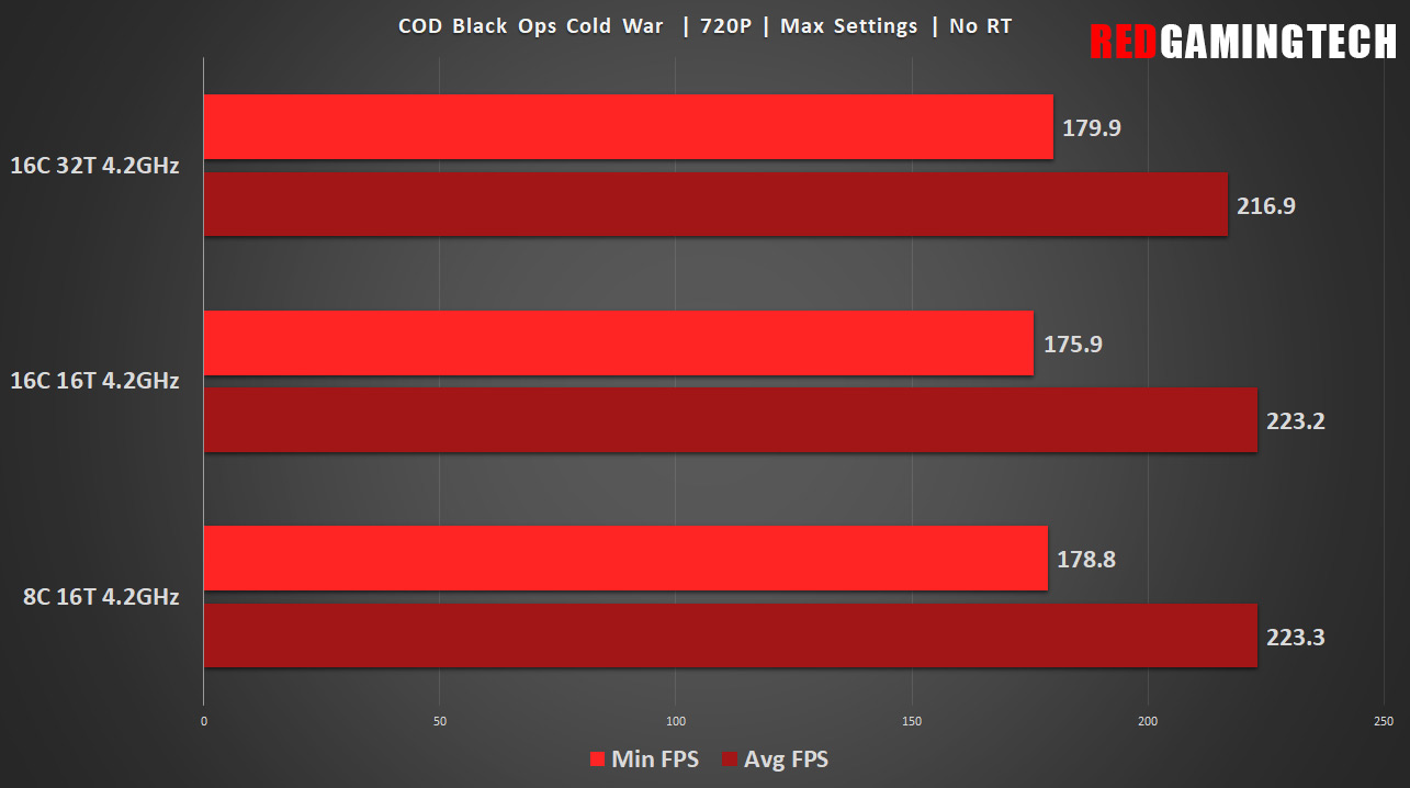 Stock 5950x discount