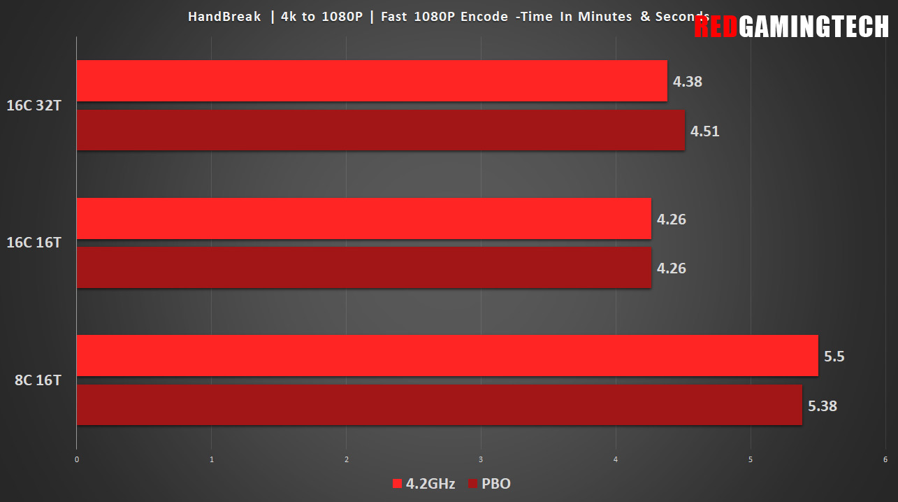 AMD Radeon RX 6800 XT tested in Multi-GPU configuration 