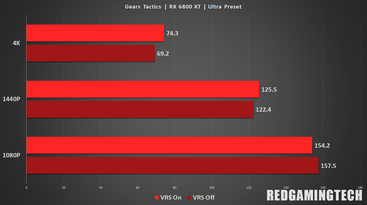 Moving Gears to Tier 2 Variable Rate Shading - DirectX Developer Blog