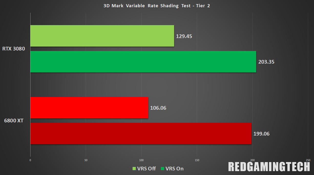 Moving Gears to Tier 2 Variable Rate Shading - DirectX Developer Blog