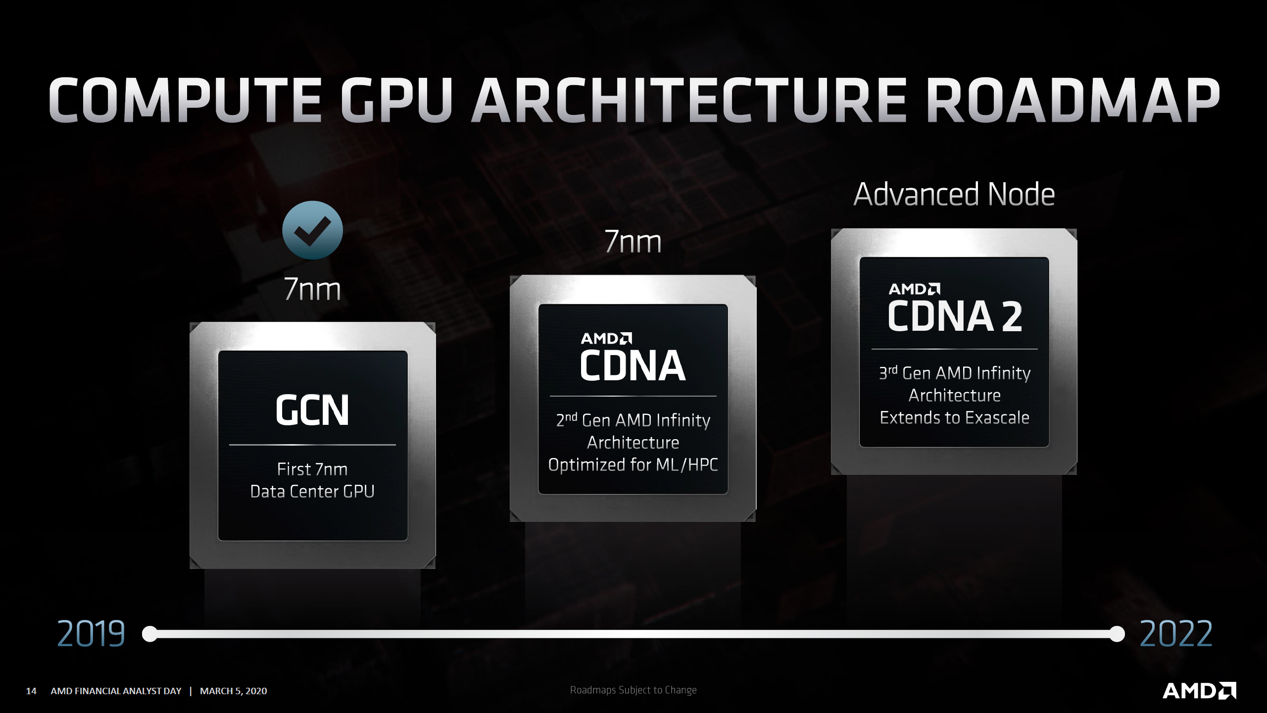 Amd discount ryzen warhol