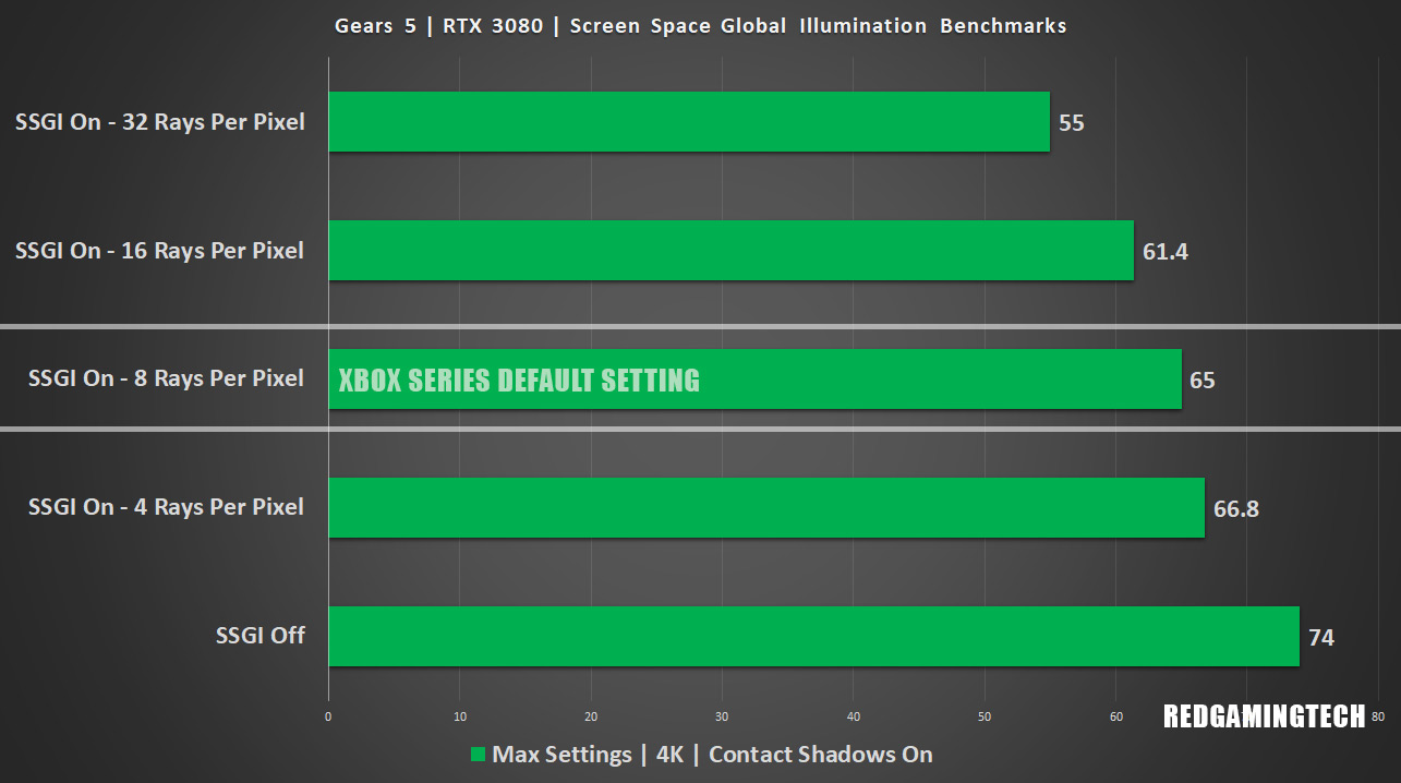 DirectX 12 Ultimate Mesh Shaders Tested on NVIDIA GeForce RTX 2080