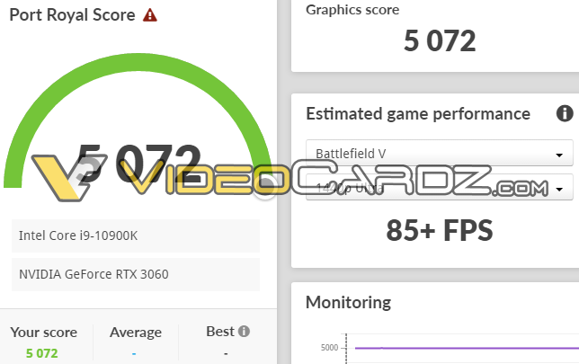 3060 ti superposition