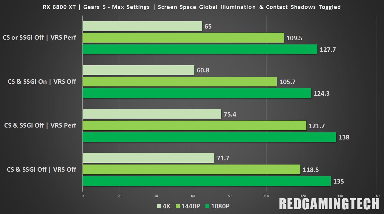 Moving Gears to Tier 2 Variable Rate Shading - DirectX Developer Blog