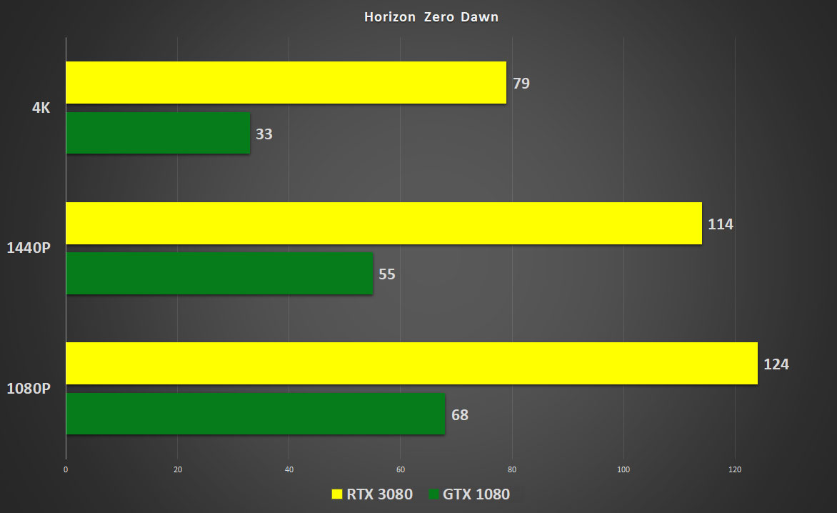 Radeon RX 6800 XT leaked results: faster than GeForce RTX 3080 at 4K