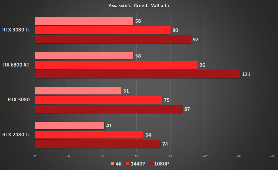 GeForce RTX 3080 Ti vs. Radeon RX 6800 XT