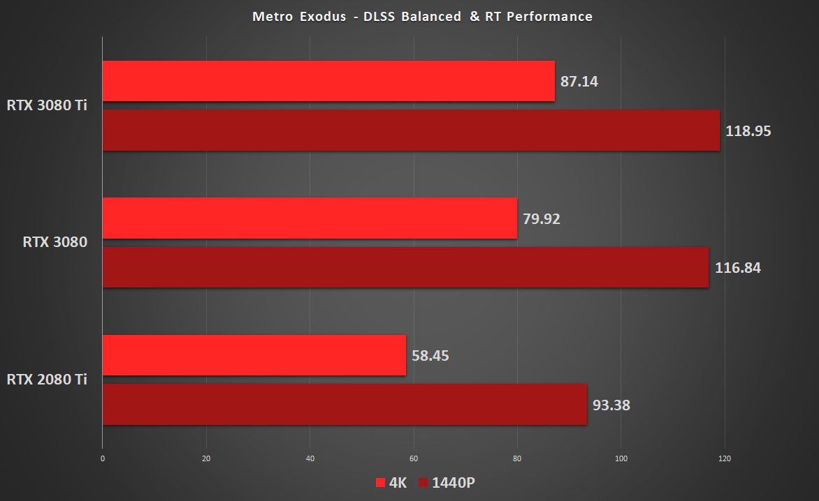 Nvidia GeForce RTX 3080 Ti review: Basically a 3090, but for gamers