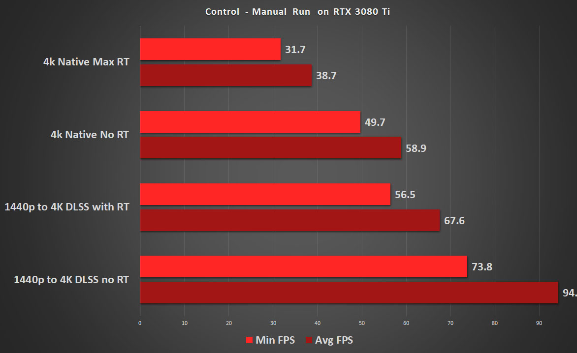 Nvidia GeForce RTX 3080 review: 4K PC gaming finally makes sense