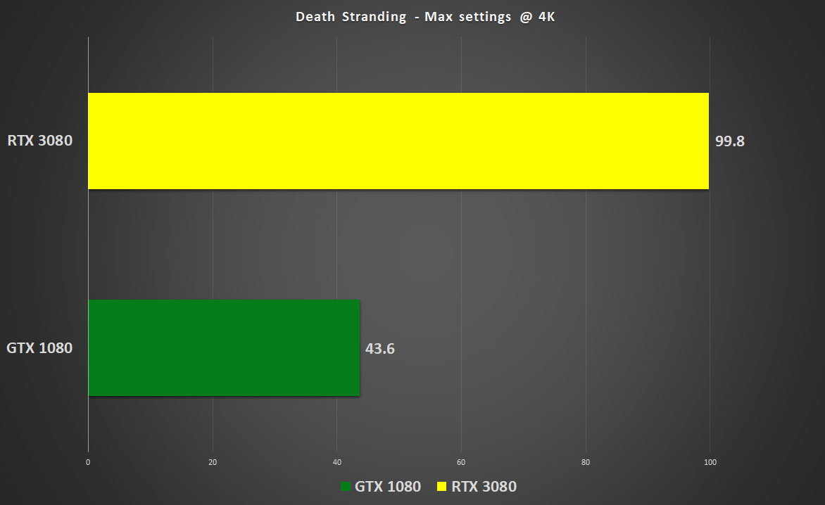 Gtx 1080 vs 2025 gtx 1080 ti