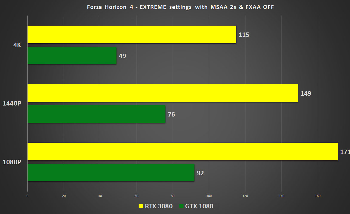 league-gtx-1080