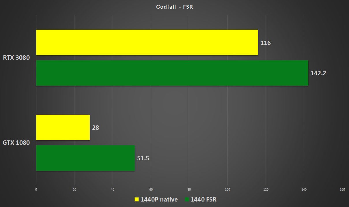 Red dead redemption best sale 2 gtx 1080 ti