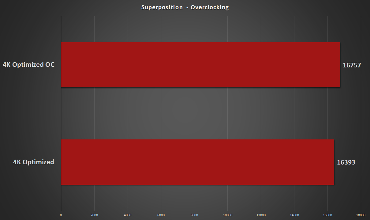 GeForce RTX 3080 Ti vs. Radeon RX 6800 XT