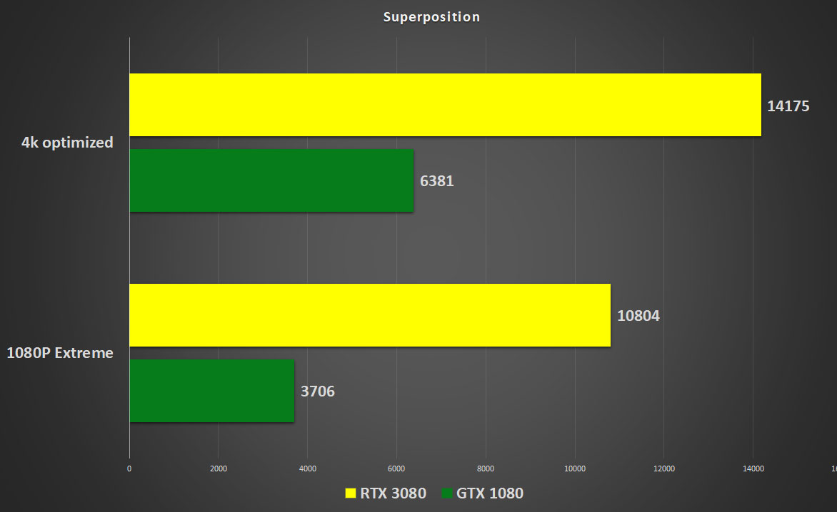 Nvidia gtx 1080 2025 vs 1080 ti