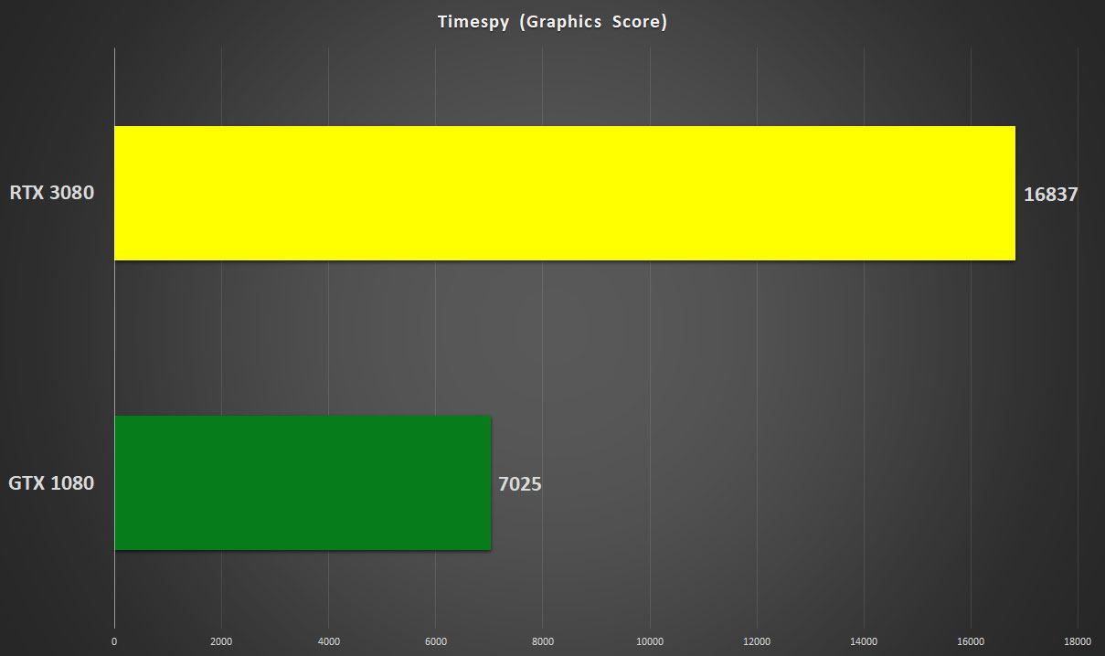 Gtx1080 vs 2025 rtx 2070